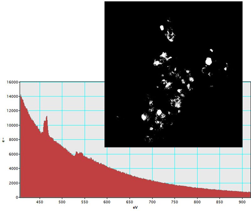En haut : Cartographie chimique du dioxyde de titane (TiO2) par spectroscopie électronique en mode image (ESI) en bas : Spectre de perte d'énergie du dioxyde de titane (456eV) 