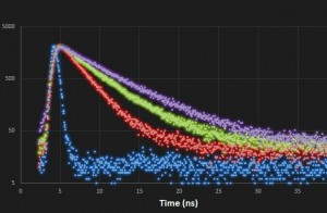 Spectrometry & Spectrofluorimetry